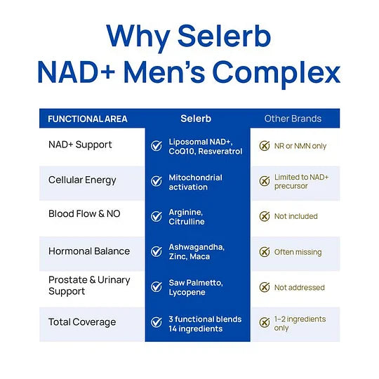 Ateticime NAD+ for Men & Magnesium Complex - Natural Energy, Balance & Recover