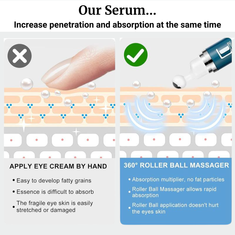 Women's EyeCircuit Depuffing Recovery Serum