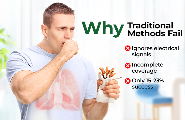 AntiSmoke Magnetic Bracelet