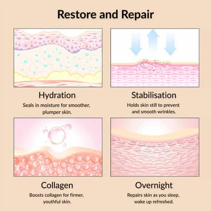 SCAR SOLUTIONS - Silicone Scar Stick - For Face and Body