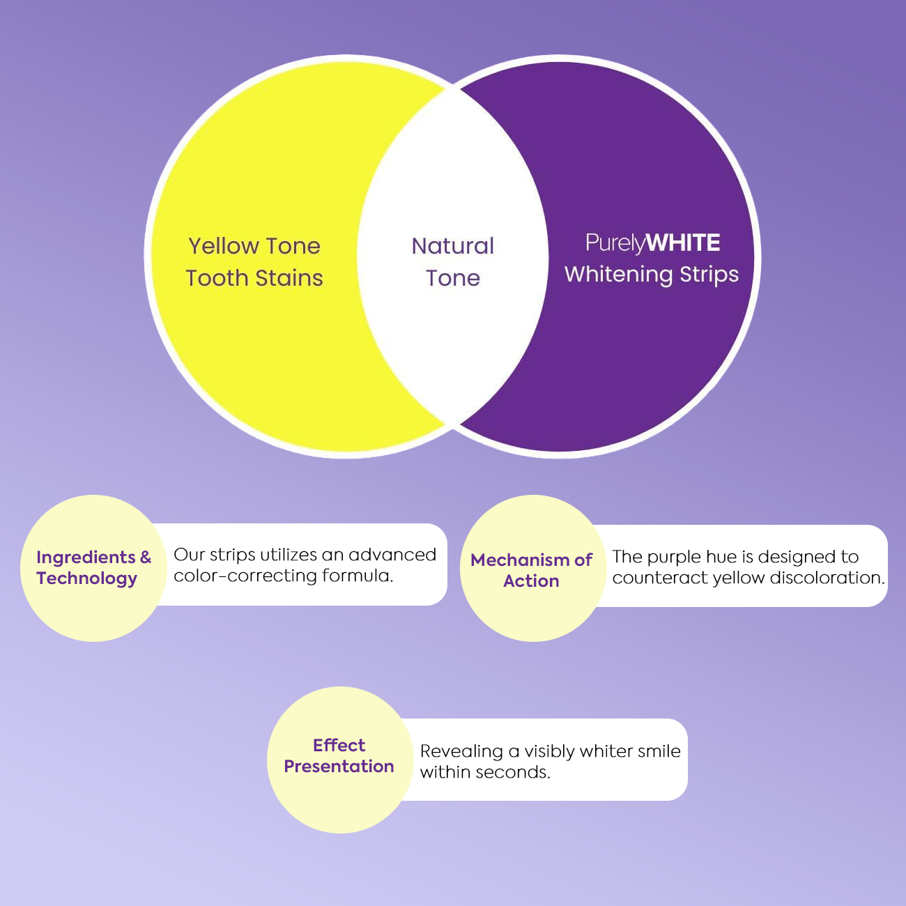 Whitening Strips: ‘’The Fast Track to a Stunning Smile!‘’