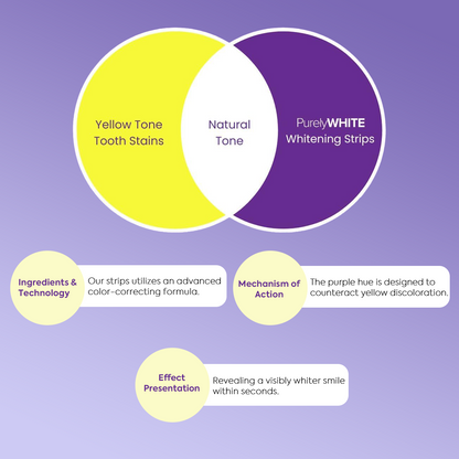 Whitening Strips: ‘’The Fast Track to a Stunning Smile!‘’