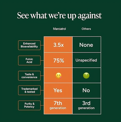 Alpha 10-in-1 Gummies – 4000mg Super Herbs Blend – 60 Count, Clean & Sugar-Free