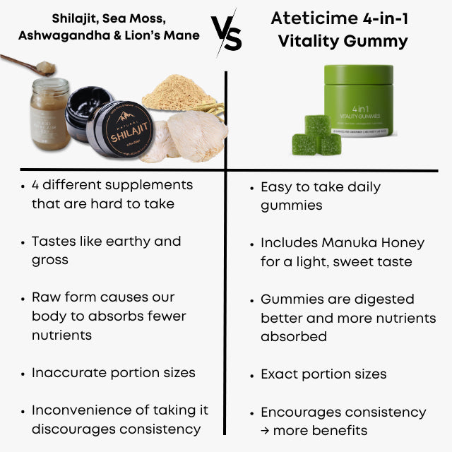 Ateticime 4-in-1 Vitality Gummies