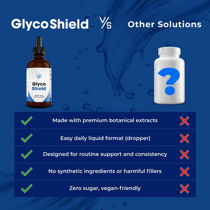 ATETICIME Glycoshield Drops