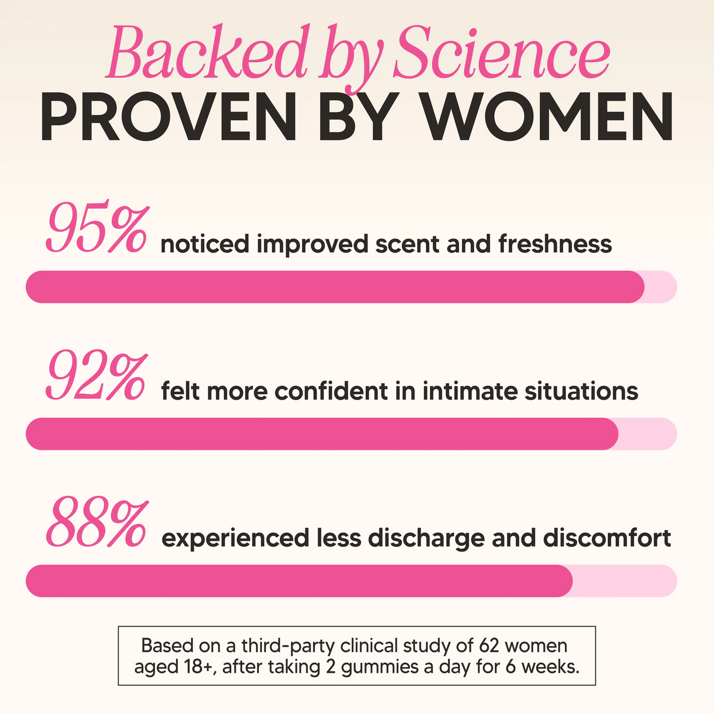 Feminine Balance Gummies