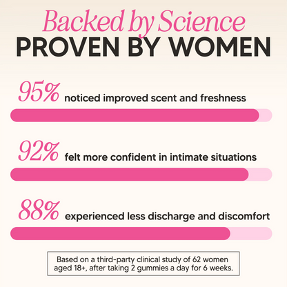 Feminine Balance Gummies