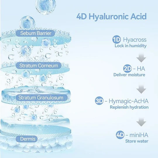 Hyaluronic Acid Anti-Wrinkle Repair Essence